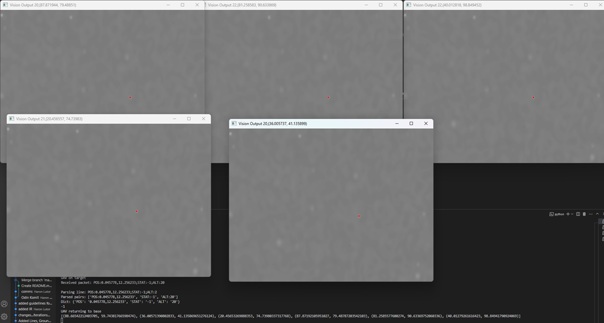 Computer Vision Analysis